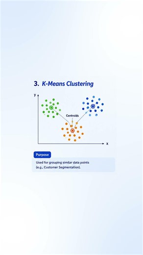 6 Algorithms Every Data Analyst Should Know 📊