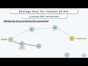 Le protocole AODV -- RERR