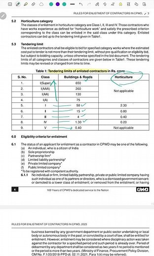 Tendering Limits of CPWD Contractors