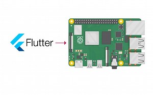 Flutter server box 展示