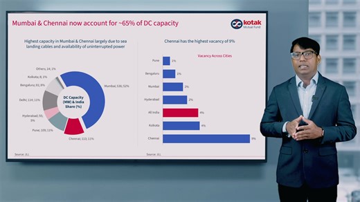 1K views · 16 reactions | From AI adoption to data localization laws, India’s data center industry is set for potential growth. For more insights, check out the Detailed Presentation: https://visit.kotakmf.com/DataCenters #DataCenter #DigitalEconomy #CloudComputing #KotakMutualFund #AI #Growth #DigitalIndia #Investing | Kotak Mutual Fund | Facebook