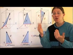 Vectors in Three Dimensions - Magnitude and Direction