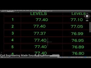 Find Slope of Manholes by making Drainage Calculations.