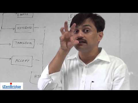 Project Management Professional (PMP)® | Plan Risk Responses | Project Risk Management