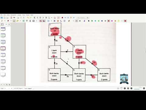 RPS Lesson 28: Allocation and effect of spares