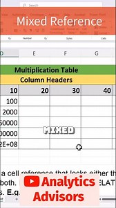 Understanding Mixed References in Excel #shorts
