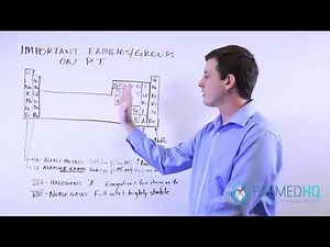 Groups of the Periodic Table ➡️ Alkali metals, alkaline metals, halogens, & NOBLE gases 👸🤴