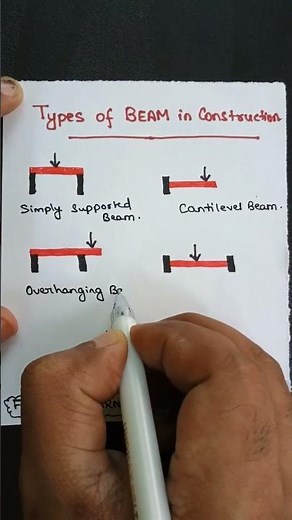 Types of Beam in Construction 🏗️🚧 #learningciviltechnology #beam #construction