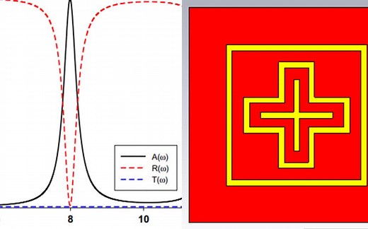 如何用cst仿真超材料的吸收器以及用公式提取吸收系数