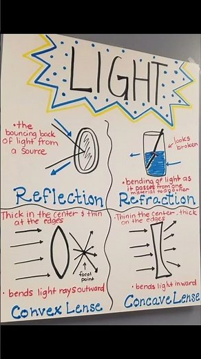 REFLECTION vs REFRACTION