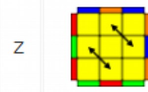 【PLL】Z perm（邻棱换）的所有公式，最简单的情况！