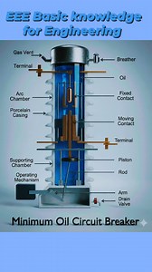 Oil Circuit Breaker | EEE- Basic Knowledge for Engineering