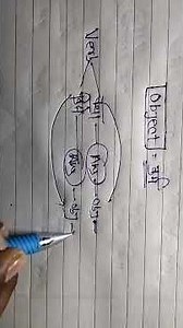 #object#definition #englishgrammarhindi #basicenglishforbeginners