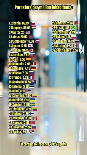 Pornstars per million inhabitants #countries #geography #country #FunFacts #DidYouKnow #Trivia