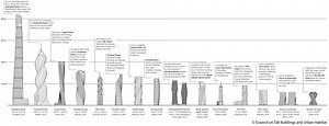These are the World's Tallest Twisting Skyscrapers