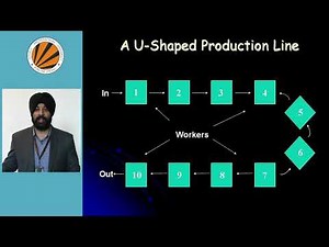 Facility layout - Product, Process and Fixed position Layout