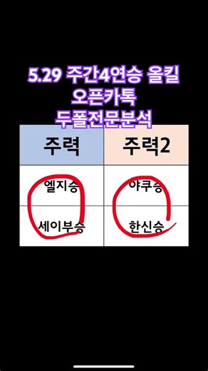 #분석 #두폴 #조합 #조합픽 #재테크 #투자 #배트맨 #토토 #프로토 #프로토조합 #프로토조합픽 #야구 #농구 #배구