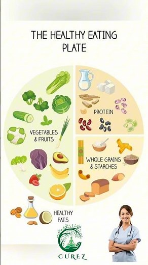 How to Build a Healthy Plate