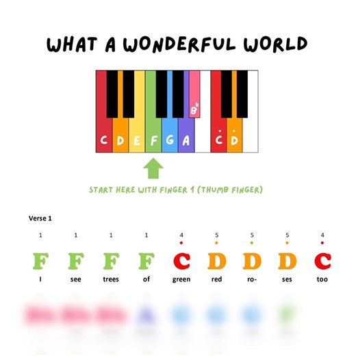 What A Wonderful World - Color Coded Piano Sheet Music (digital Downloadable PDF - Etsy Canada