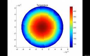 近场动力学peridynamic模拟热冲击下的温度场和裂纹