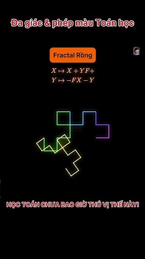 Khi Toán Học Gặp Nghệ Thuật: Khám phá Hình Học Phân Hình!