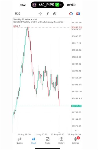 Vix 75 index 💥📶 #lifestyle #tiktok #forex #forexlifestyle #swingtrading