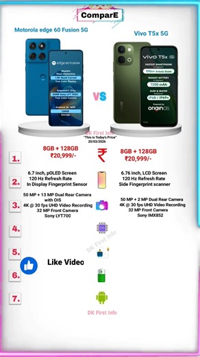 Motorola edge 60 Fusion Vs Vivo T5x 5G Phone Compare 📱 #shorts