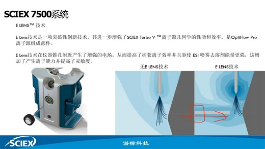 20250217LCMSMS工程师培训-03课时