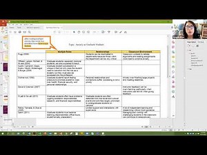 Synthesizing Research Using a Matrix