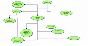 Project Based Learning