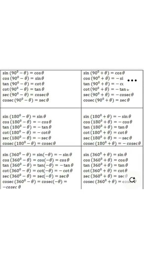 😱 11th Class #Maths All #Important #Formulas | One #Shot #Revision 31 January 2026
