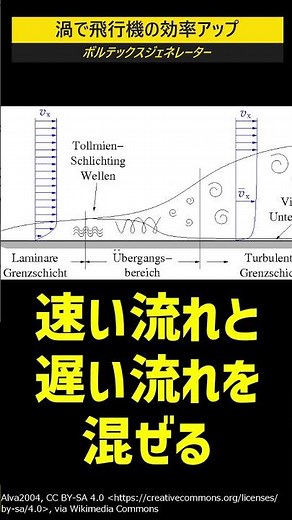 飛行機の渦を利用！ボルテックスジェネレーター#shorts