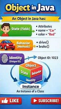 Object in java ..What does it mean? #java #javaee #coding #javaprogramming #javamagic