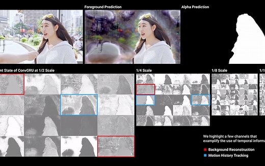 论文 Robust High-Resolution Video Matting with Temporal Guidance：模型循环记忆