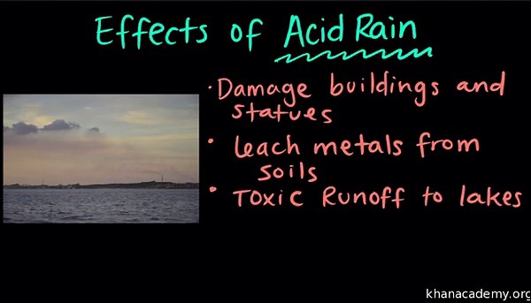 Acid rain