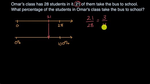 Finding percentages with a double number line