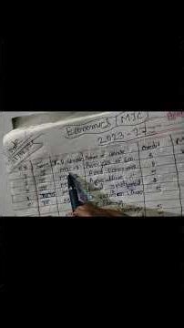 BA Economics complete Syllabus in 3 minute! 👆MJC-economics# 2026..