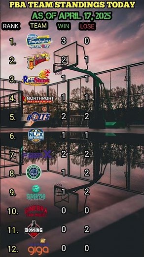 🏀PBA Standings Today | April 17, 2025 | Latest Team Rankings & Win-Loss Records