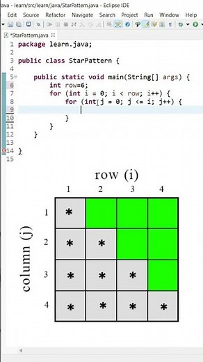 Java Star Pattern: The Mystery Revealed #shorts #starpattern