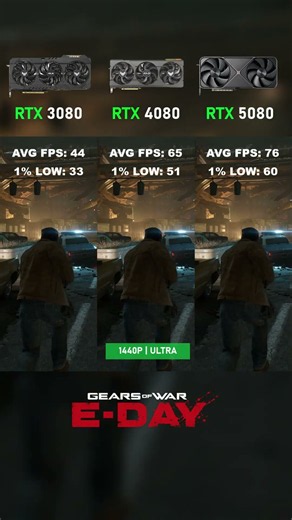 RTX 3080 vs RTX 4080 vs RTX 5080 🔥 | Gears of War: E-Day #Shorts