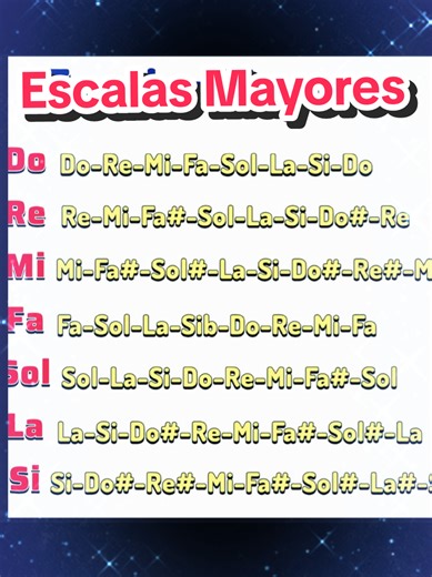 Aprende Escalas Mayores en Piano - Taller Gratuito