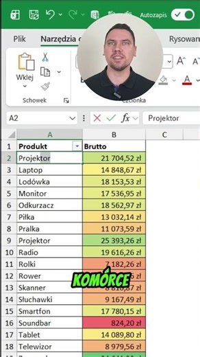 Pivot table trick