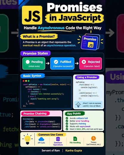 Promises in JavaScript Explained | Servant of Ram | Kanha Gupta