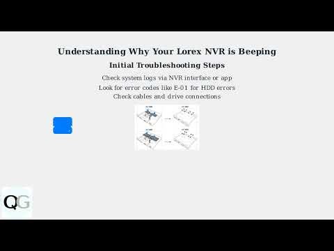 How To Fix Lorex NVR Keeps Beeping – Error Alerts, HDD & Motion Warnings