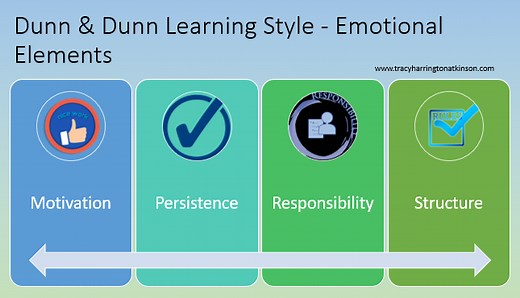Dunn & Dunn Learning Style - Emotional Elements