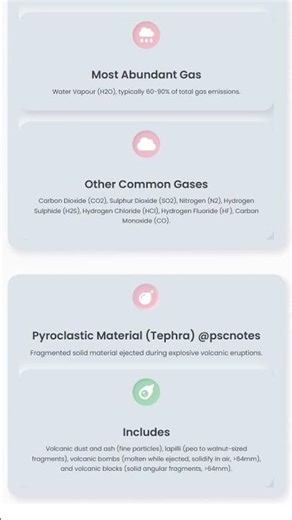 Volcanic Products Lava, Ash, Gases, Pyroclastic Material