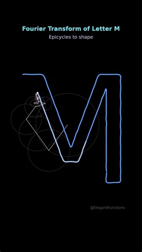 Fourier Drawing of Letter M