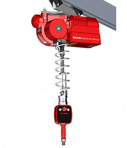 Zero Gravity Balancers | Kundel Industries