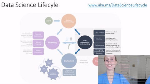 什么是数据科学生命周期？ （共28条）