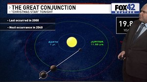 On Monday, Dec. 21st (winter solstice), planets Jupiter and Saturn align. | Fox 42 KPTM | Facebook
